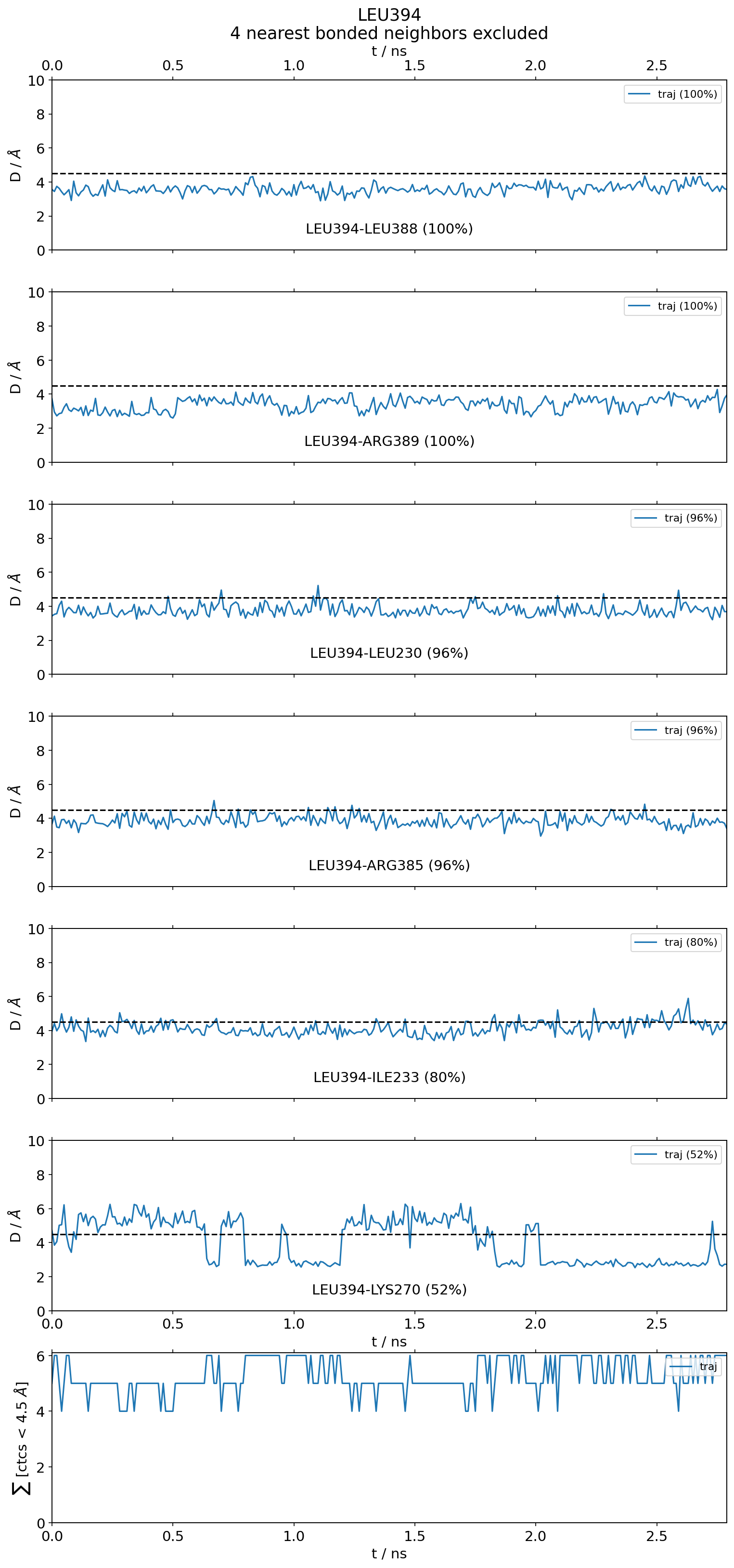 _images/neighborhood.LEU394.time_trace%404.5_Ang.Fig.2.png