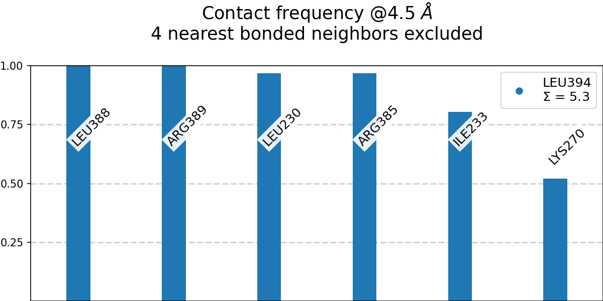 _images/neighborhood.overall%404.5_Ang.Fig.1.png