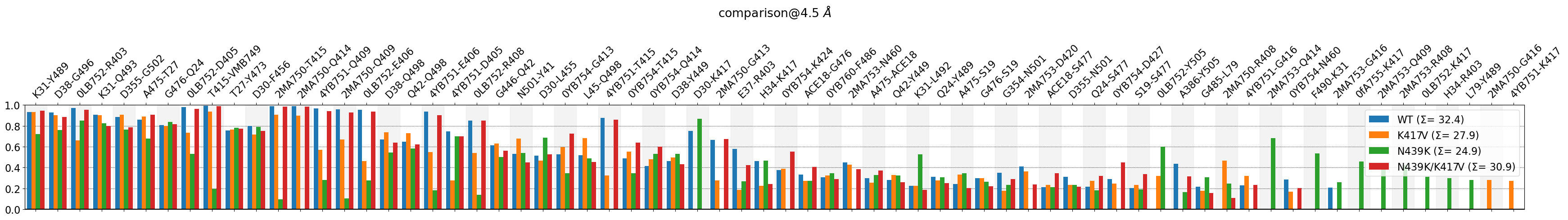 ../_images/notebooks_03.Comparing_CGs_Bars_21_1.png