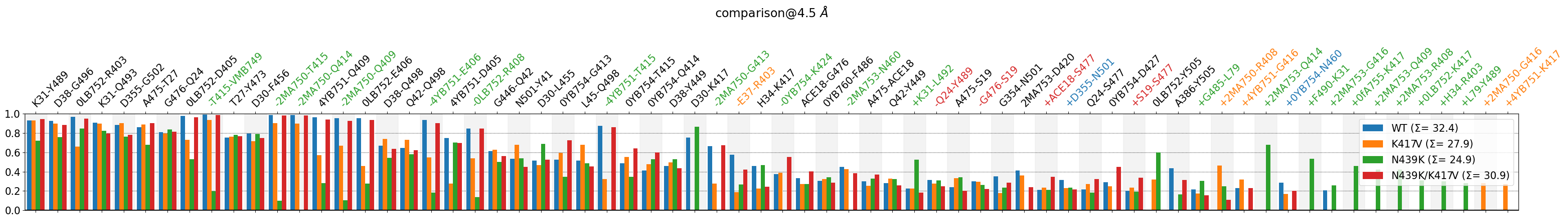 ../_images/notebooks_03.Comparing_CGs_Bars_23_1.png