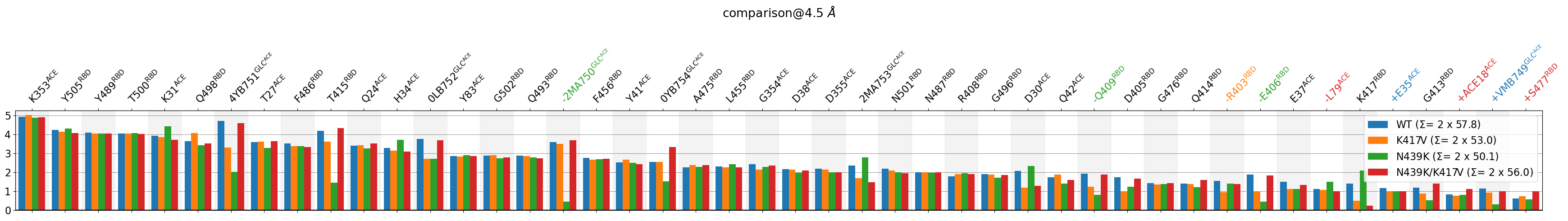 ../_images/notebooks_03.Comparing_CGs_Bars_28_1.png