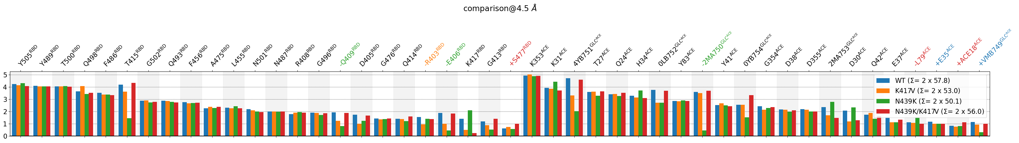 ../_images/notebooks_03.Comparing_CGs_Bars_30_1.png