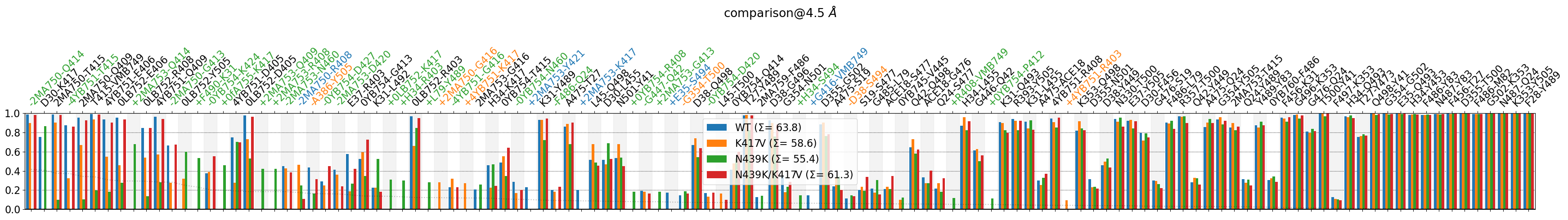 ../_images/notebooks_03.Comparing_CGs_Bars_33_1.png