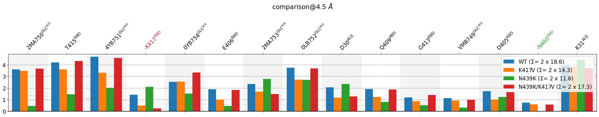 ../_images/notebooks_03.Comparing_CGs_Bars_39_1.png