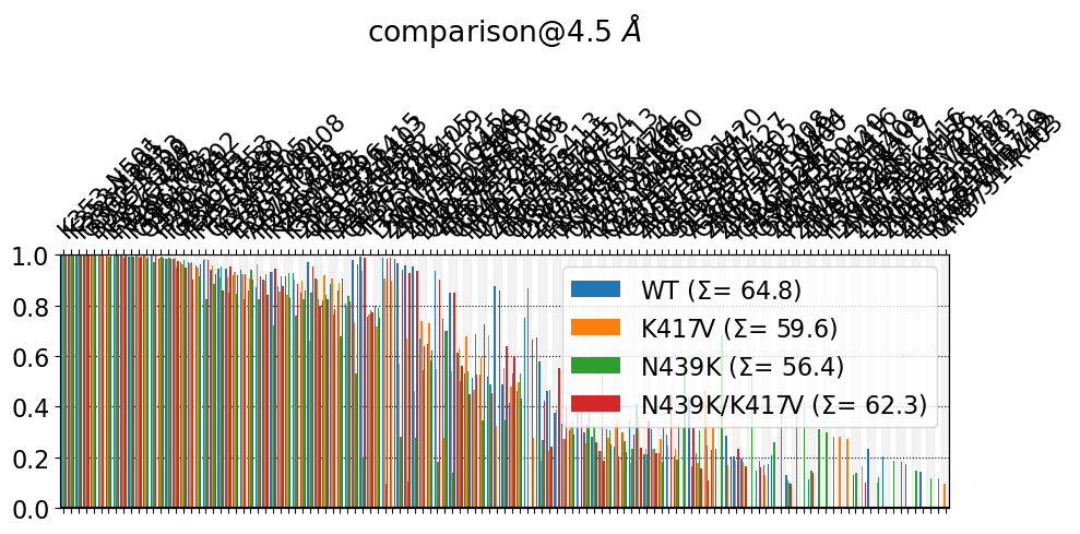 ../_images/notebooks_03.Comparing_CGs_Bars_5_1.png