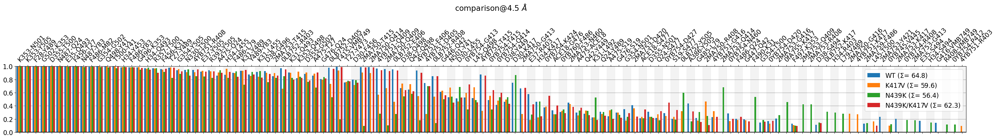 ../_images/notebooks_03.Comparing_CGs_Bars_7_1.png