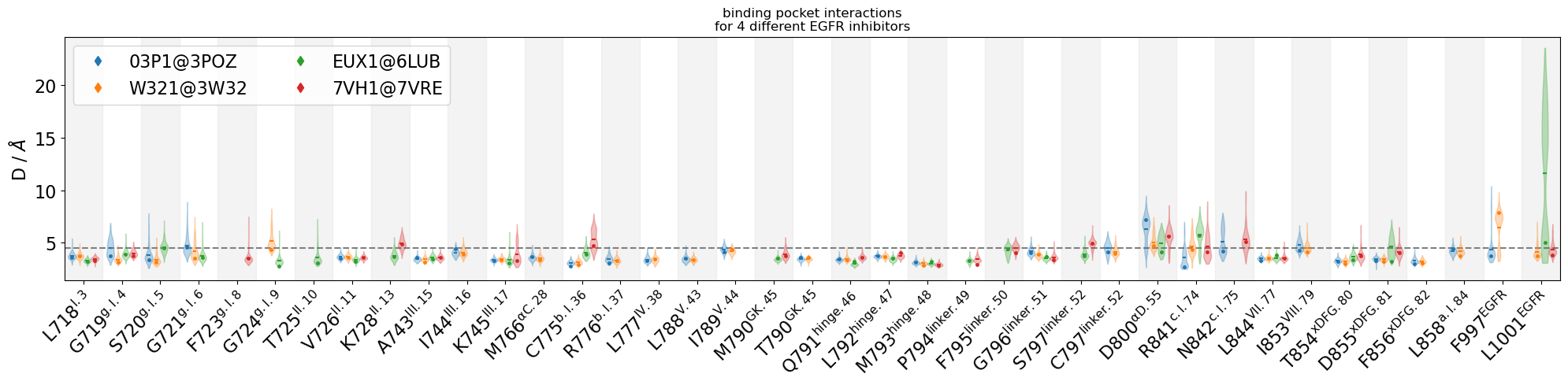 ../_images/notebooks_07.EGFR_Kinase_Inhibitors_14_1.png