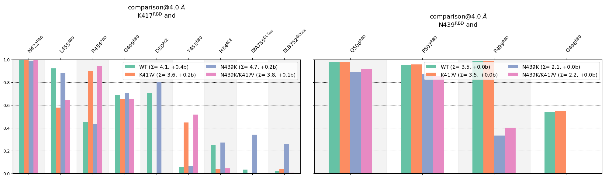 ../_images/notebooks_Covid-19-Spike-Protein-Example_20_5.png