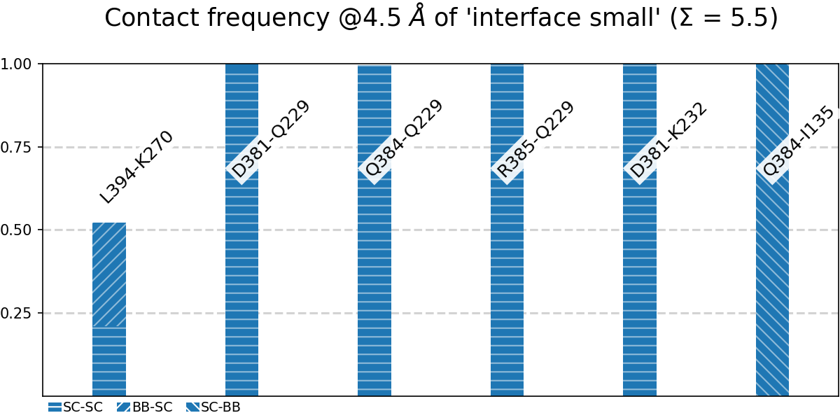 _images/sites.overall%404.5_Ang.Fig.6.png