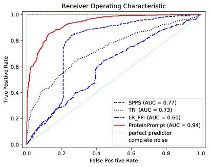 ProteinPrompt Performance